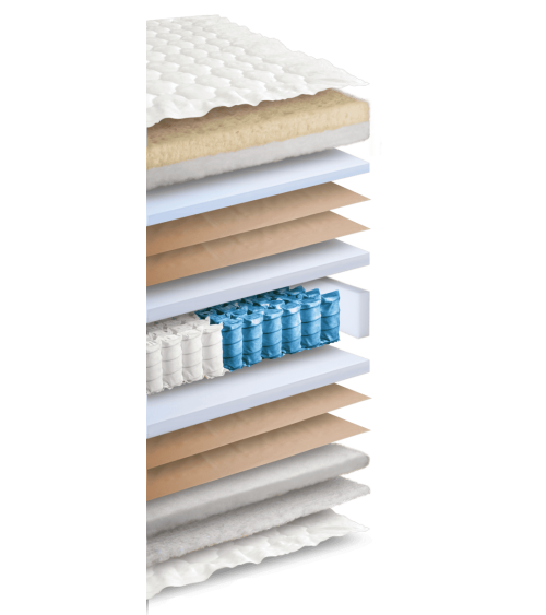 Il materasso “Perfetto 850” di Lordflex’s rappresenta una sintesi avanzata di materiali naturali, ergonomia evoluta e attenzione