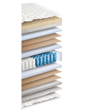 Perfetto 850 Mattress LORDFLEX’S | Bhome by Arredi Barbàra