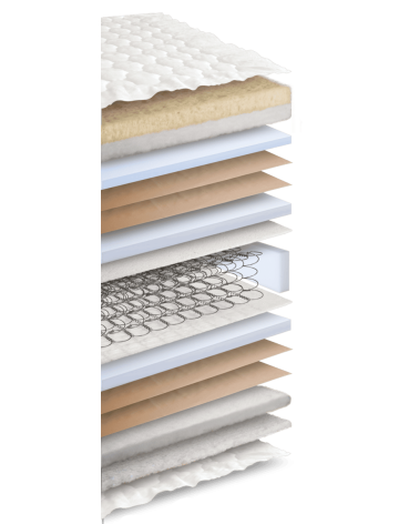 Matelas Perfetto AP LORDFLEX’S | Bhome by Arredi Barbàra