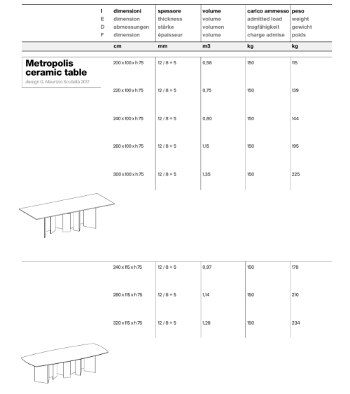 Tavolo alto Metropolis Ceramic Tonelli | BHOME by Arredi Barbàra