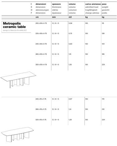 Tavolo alto Metropolis Ceramic Tonelli | BHOME by Arredi Barbàra